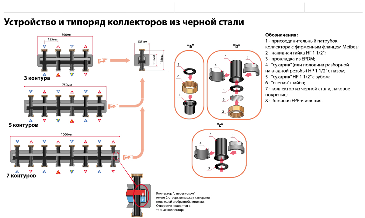 Распределительные коллекторы из чёрной стали